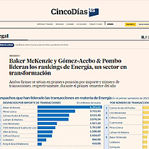 Baker McKenzie y Gmez-Acebo & Pombo lideran los rankings de Energa, un sector en transformacin